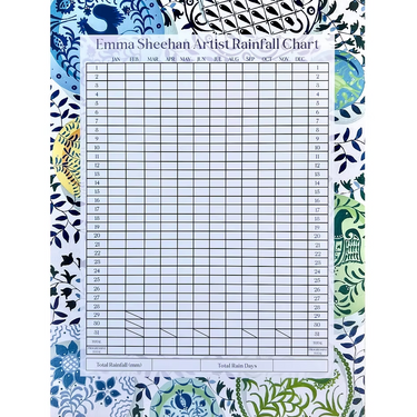 Emma Sheehan Annual Rain Chart